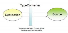  if it is an Enumerable
