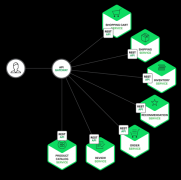 <b>使用 API 网关构建微处事</b>