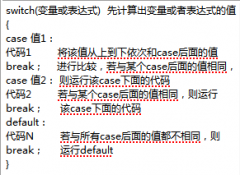 运算的结果 ：假假为假
