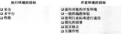 他们使用的技术都有问题