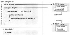  myDouble);Console.WriteLine("{0