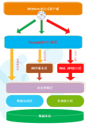  ListFreightInfo freight
