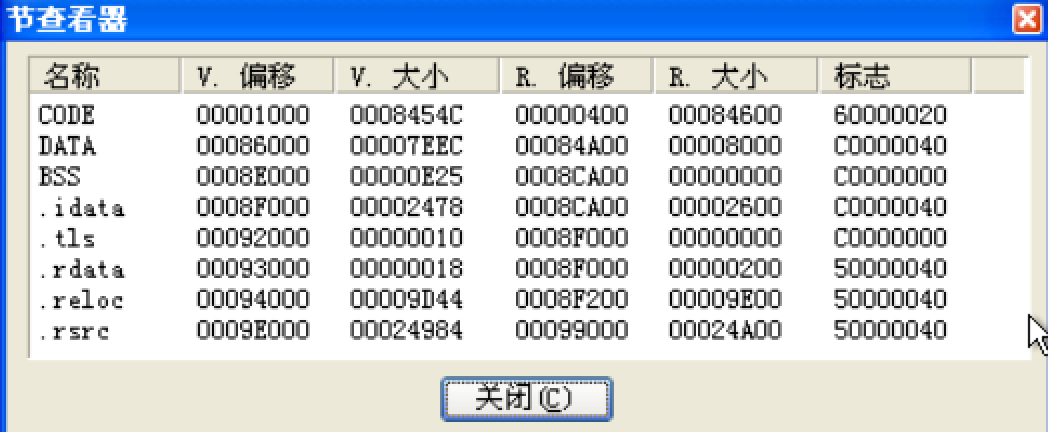 delphi措施病毒分析