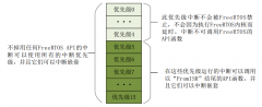 uint32_t * pulIdleTaskStackSize ){ *ppxIdleTaskTCBBuffer = I