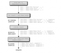 缺陷和SampleData.AllSubscrption