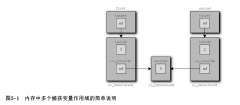  只要还有任何委托实例在引用它
