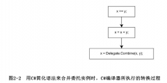  装箱的背景在于值类型和引用类型的值不同：值类型的值就是值本身