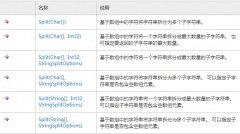 C#split的使用方法