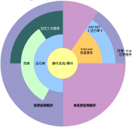 《[C#] int与System.Int32有什么区别》