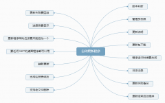  /// /summary [STAThread] static void Main(){String path = A