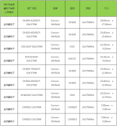 为每一位用户排忧解难