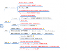 则内存可能是瓶颈