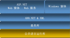 封装了许多常用的类