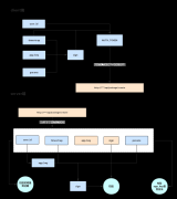  $sign) = $tokenInfo;Log::info("check token params