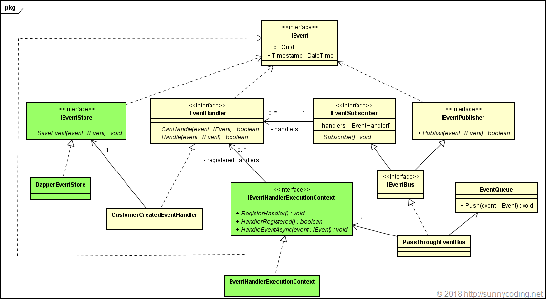 class_diagram_chapter2