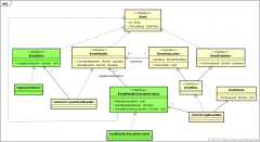 Hash Code：{this.GetHashCode()}.");eventQueue.EventPushed +=