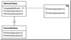 C#设计模式之十三模板要领模式（Template Method Pattern）【行为型】
