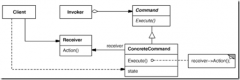 C#设计模式之十四命令模式（Command Pattern）【行为型】