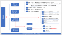 做过WebForm开发的朋友