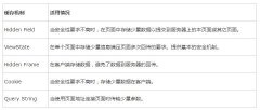 C#.Net环境下的缓存技术