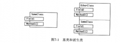 即使它们没有基类规格说明