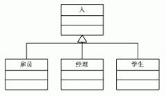  具体的UML结构图如下所示： 3.4 建造者模式 建造者模式指的是将一个产品的内
