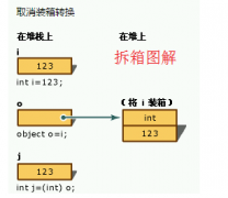 报错 static void Main(string[] args) { Student stu； stu.num=10