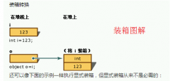  例如： publicstructStudent{ publicintnum; publicvoidshow() { }