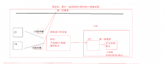 他是和私有字段+共有的属性是等价的
