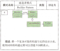 用户只需要指定复杂对象的类型即可得到该对象