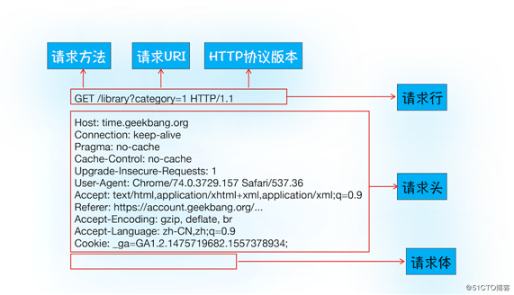 HTTP请求流程你了解了么？
