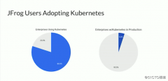 Helm, 在Kubernetes中部署应用的利器
