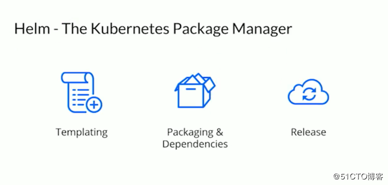 Helm, 在Kubernetes中部署应用的利器