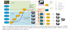 论文阅读：EGNet: Edge Guidance Network for Salient Object Detecti