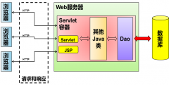 Web基础了解版05