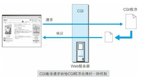 技术图片