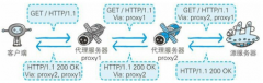 第五章 与HTTP协作的Web服务器