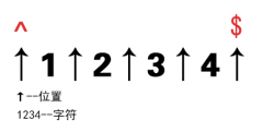 JS 正则表达式^$详解，脱字符^与美元符$同时写表示什么意思？