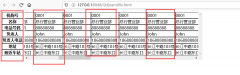 HTML table资料竖行显示