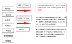 <b>常见的web安全问题总结</b>