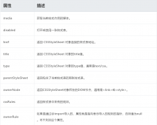 使用JS动态操作css的集中方法