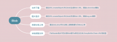 聊聊JS的二进制家族：Blob、ArrayBuffer和Buffer