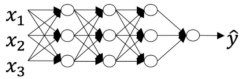 Key concepts on Deep Neural Networks（第四周 测验 – 深层神经网络）