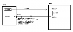 ajax跨域(跨源)方案之CORS