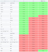 js中==、===和Object.is()的区别
