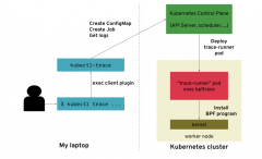 trace 基于bpftrace 的kubernetes 集群性能分析工具
