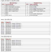 同步上传编码器和下载速度