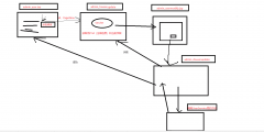 图书商城（基于Jsp+Servlet）