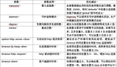 Haproxy搭建Web群集概述