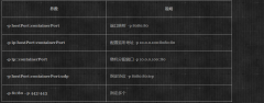 基于php7.0开发智能